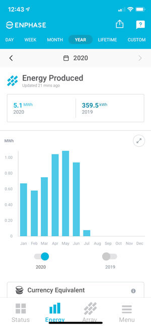 screenshot of energy produced