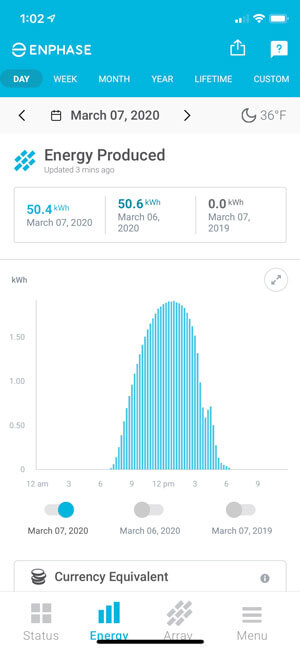 screenshot of energy produced