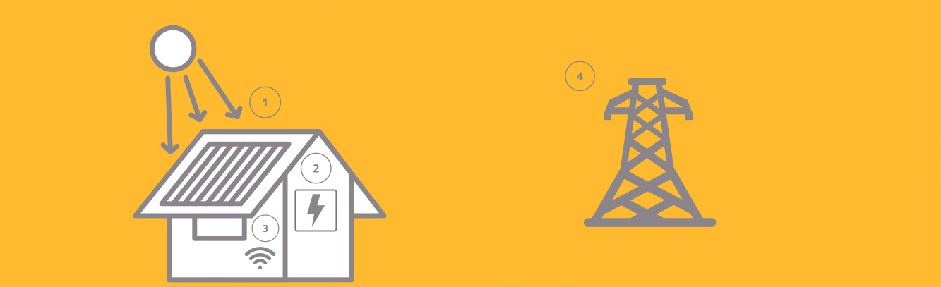 how solar works graphic